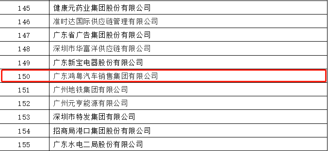 开门红丨开云线上官网-开云(中国)荣登广东企业500强等三大榜单(图2)