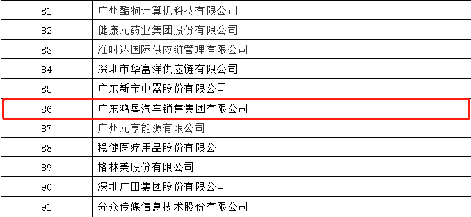 开门红丨开云线上官网-开云(中国)荣登广东企业500强等三大榜单(图3)