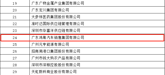 开门红丨开云线上官网-开云(中国)荣登广东企业500强等三大榜单(图4)