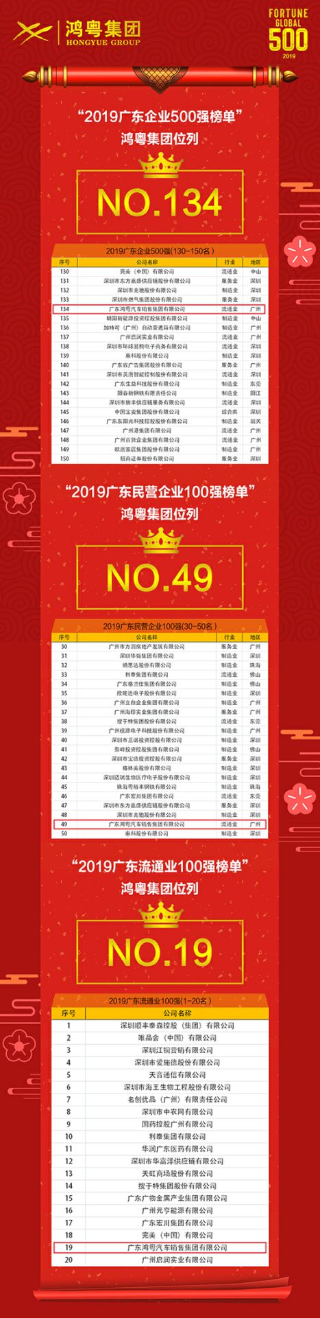 喜讯!开云线上官网-开云(中国)上榜广东企业500强等三大榜单(图4) 喜讯!开云线上官网-开云(中国)上榜广东企业500强等三大榜单(图4)