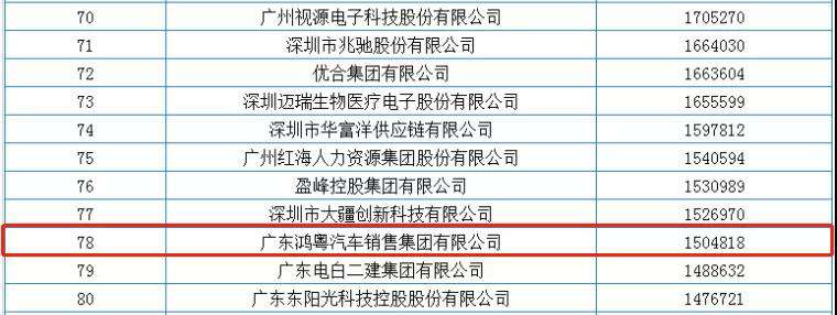 喜报丨开云线上官网-开云(中国)荣获2020广东省民营企业百强(图2)